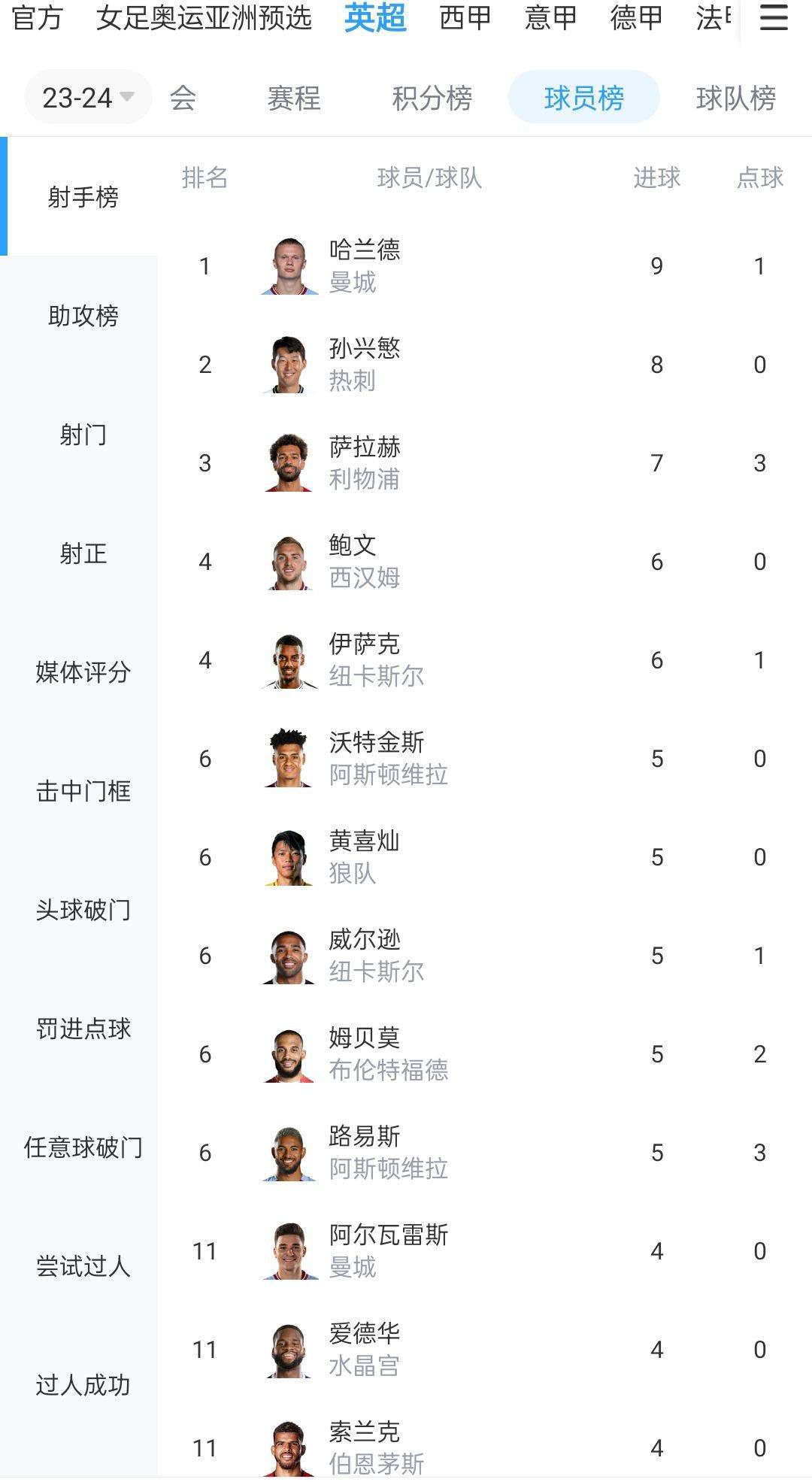 德国当地时间12月17日晚，本赛季德甲联赛第15轮，拜仁主场3-0击败斯图加特，诺伊尔在赛后接受采访时表示：拜仁今天理应获胜，这是一个成功的夜晚。